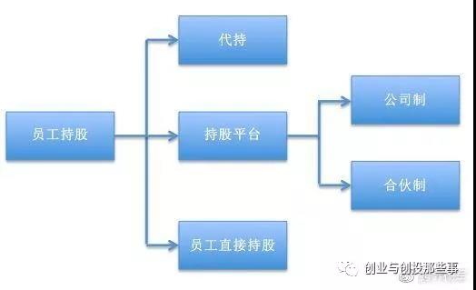 为什么说有限合伙企业平台好？