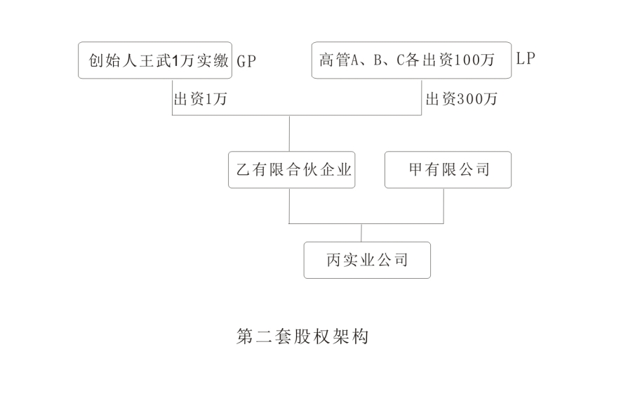 第二种股权架构.jpg