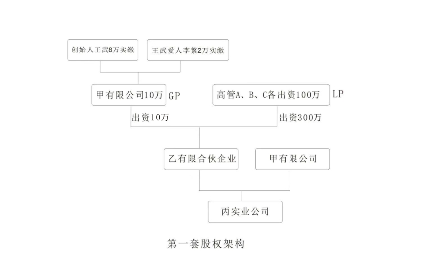 第一套股权架构.jpg